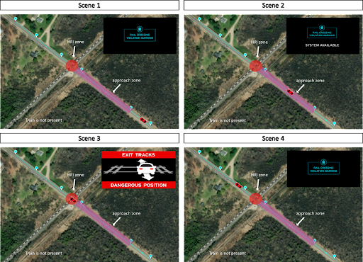 The states of the warning system when a vehicle stops on the track, but a train is not present.